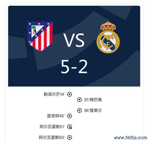 马德里德比激战榜首！数据预测：皇马2-1胜出