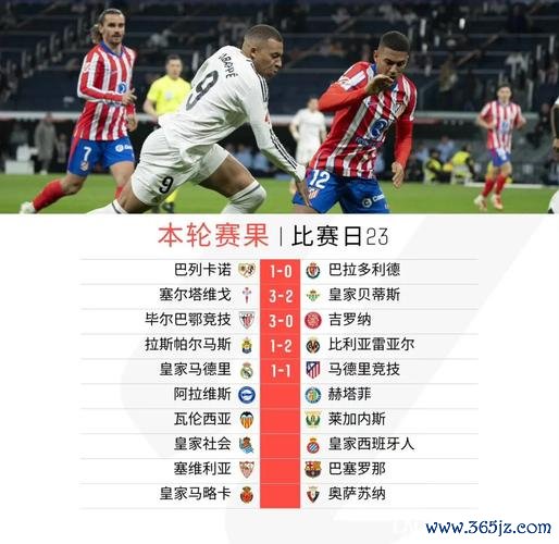 马德里德比连胜难续 数据指向1-1平局可能