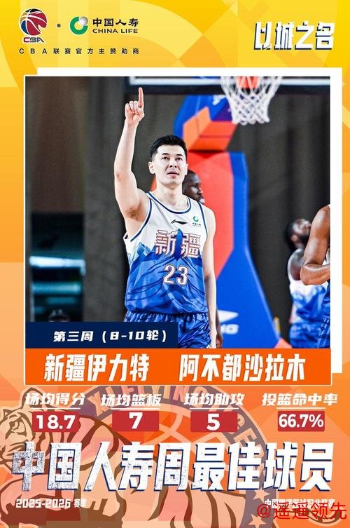 阿不都沙拉木和特莱斯分别当选CBA第三周周最佳球员