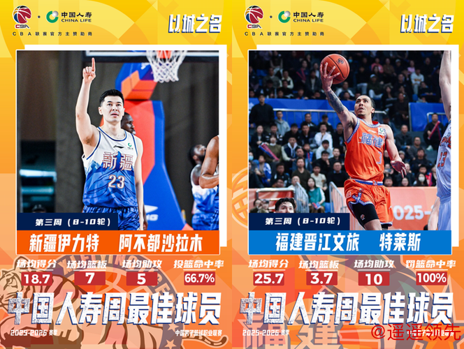 阿不都沙拉木和特莱斯分别当选CBA第三周周最佳球员
