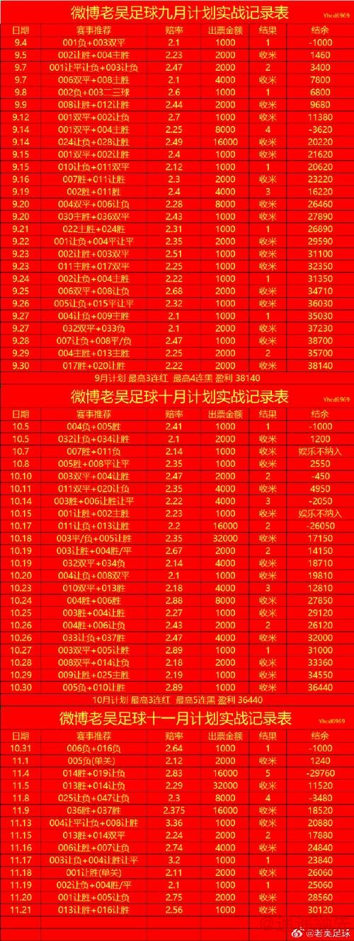 世界杯最新下注攻略解析