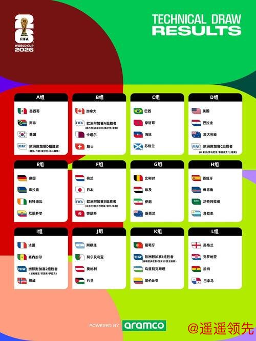 世界杯最新官方下注指南 世界杯最新官方下注指南