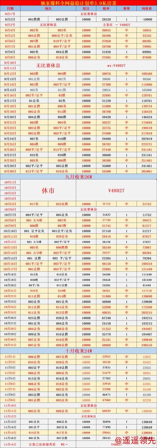 世界杯比分稳定分析技巧