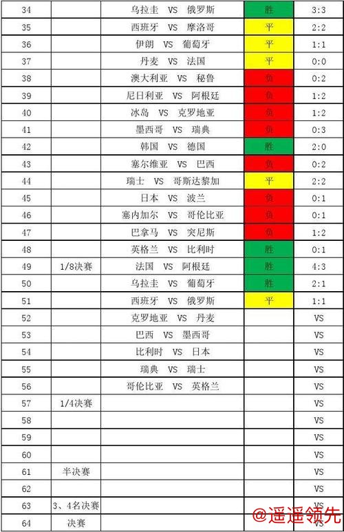 世界杯比分稳定分析技巧